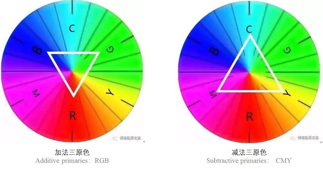 颜色混色是什么原理_混动车车牌是什么颜色(3)