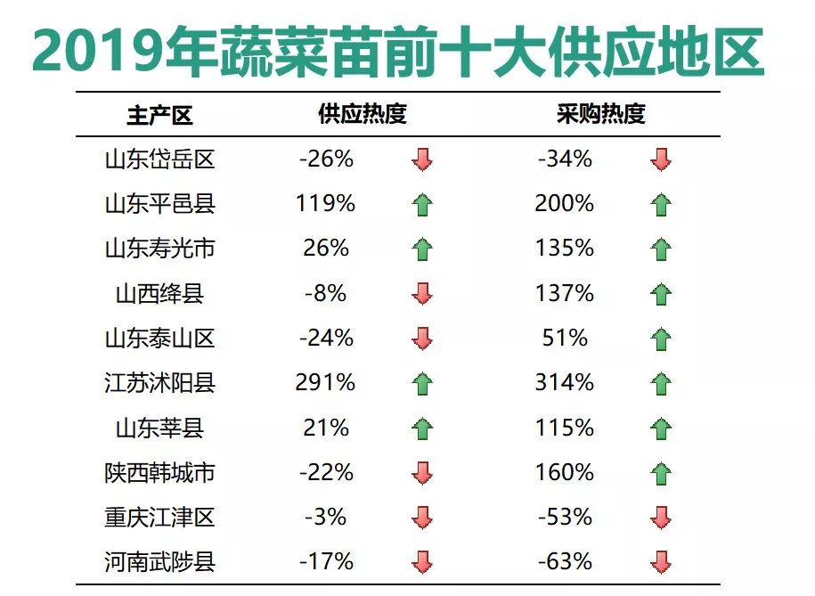 寿光人口数量_潍坊市各区县 寿光市人口最多GDP第一,诸城市面积最大(2)