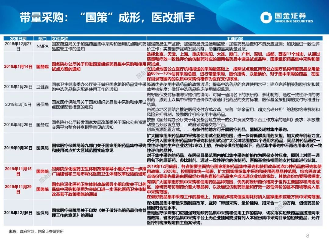 医药政策大梳理:医保局领衔医改，三医联动顺畅化 | 精选报告