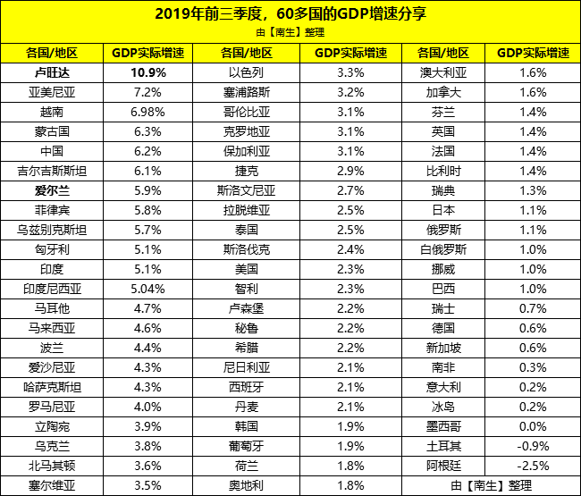 人均gdp为负数_负数手抄报