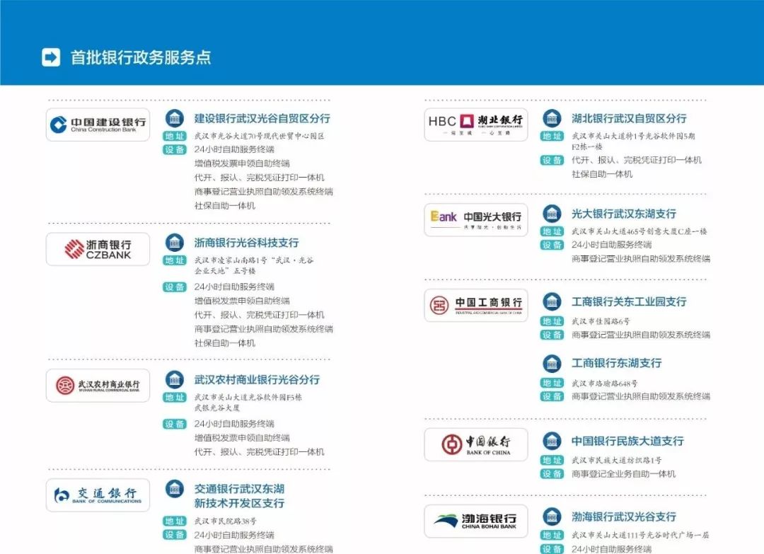 头条 | 光谷打造政务服务4.0版本！银行网点可办理打印营业执照等145项业务