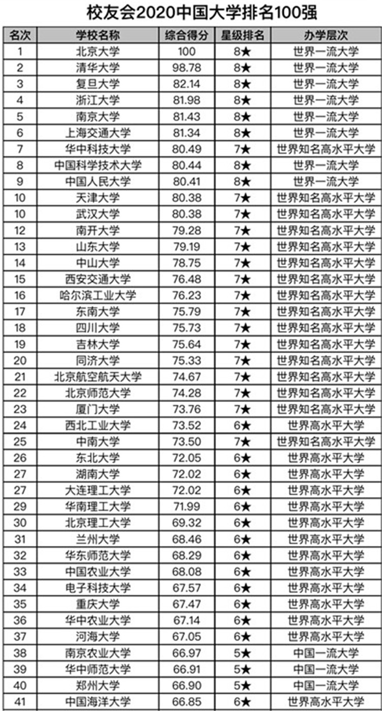 重庆高中排名2020_重庆轻轨2020年规划图