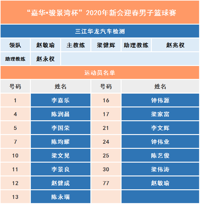 睦洲镇gdp_新会睦洲镇规划图