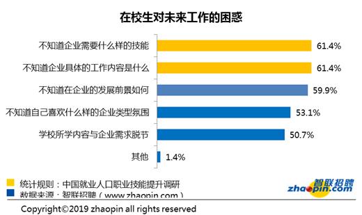 全国就业人口_中国环保产业发展状况报告 2020版(2)