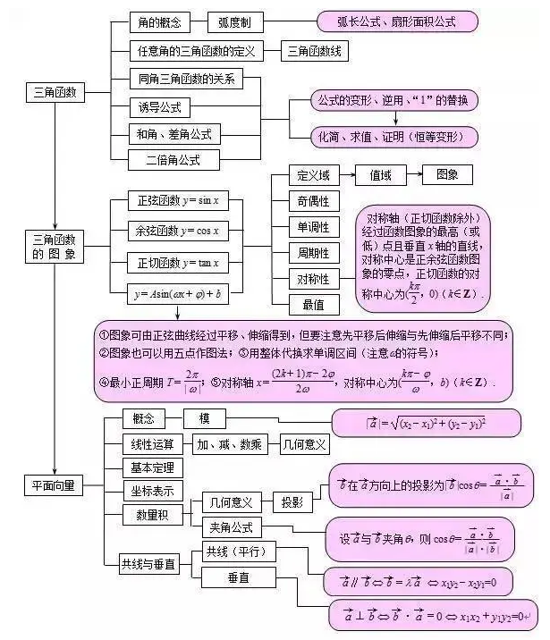 如何学习数学的思维和思路 2396d3d3971b4f20af0c9caf84d91b23.png