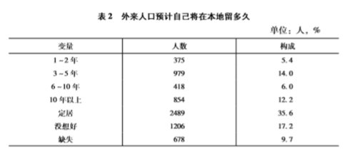 北京人口蓝皮书_最新数据 北京到底有多少人(3)