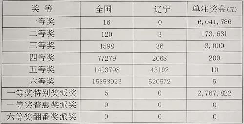 广东省gdp含不含深圳_广东省深圳公安局图片