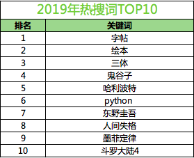 文化公司排名_保险公司十大排名(3)