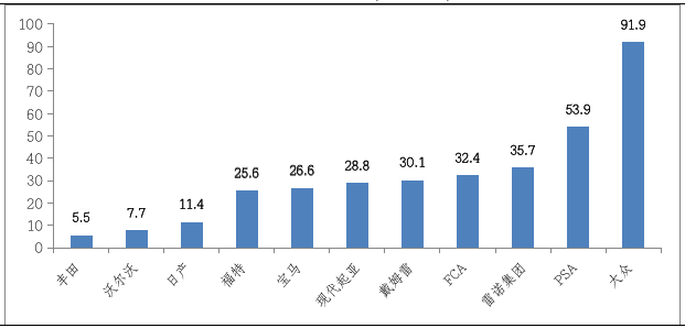 绿色GDP 与碳排放核算_碳排放核算法示意图