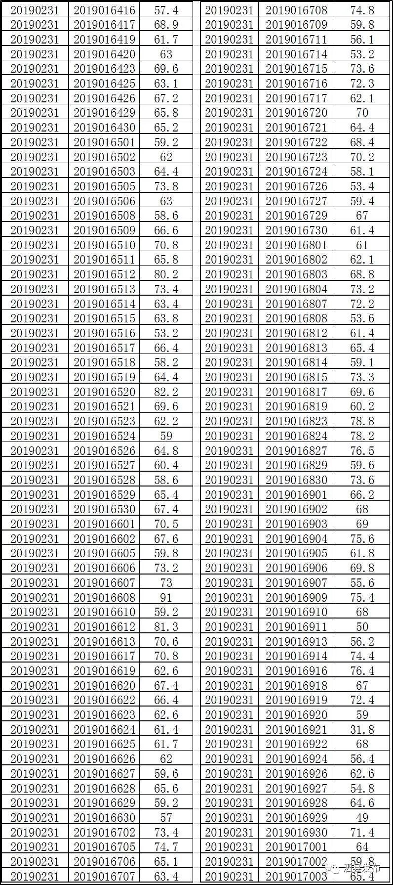 泗县人口有多少_最新 763310人 泗县人口普查结果公布