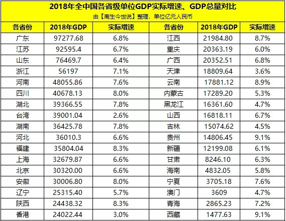 非洲gdp总量 大陆_中美gdp总量对比2020(2)