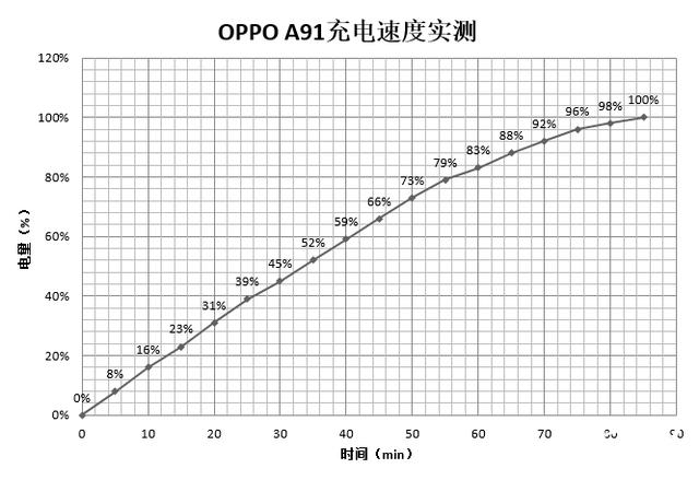 中端拍照小能手OPPO A91：將風景拍成大片，每一個細節都不放過 遊戲 第8張