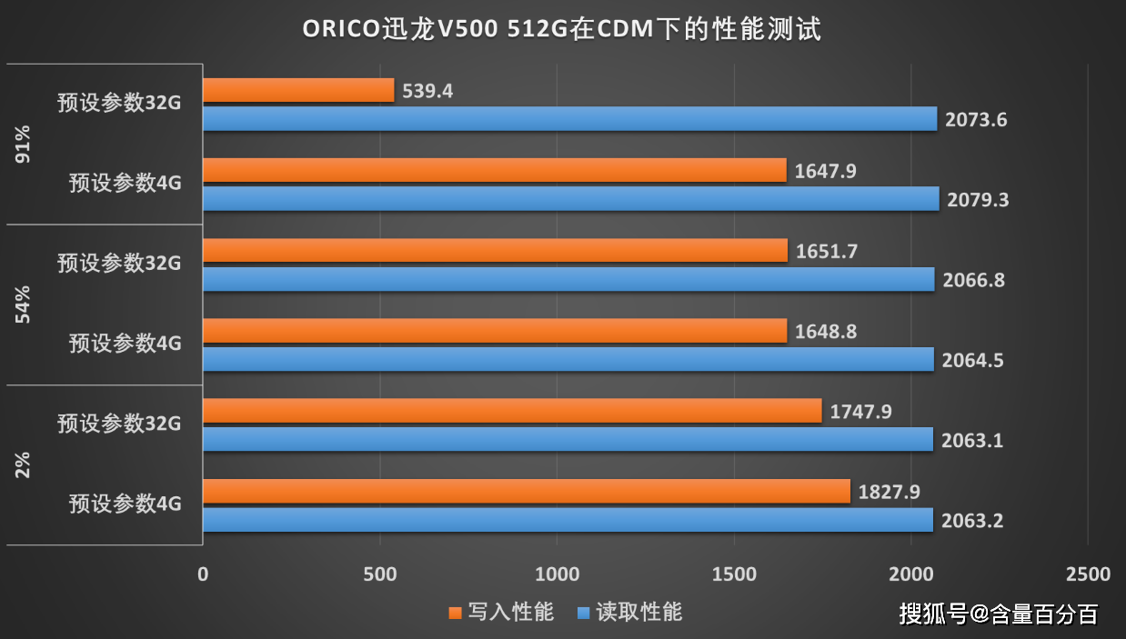 主板RAID模式開啟，性能可翻倍的ORICO 迅龍SSD 500G裝機評測 遊戲 第22張