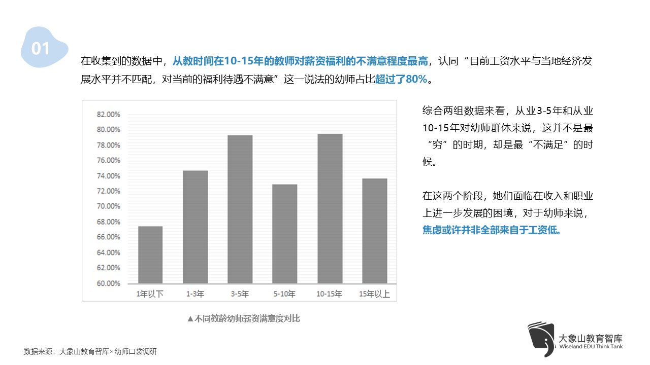 2019中国幼师生存现状调查报告发布超9成幼师想过转行