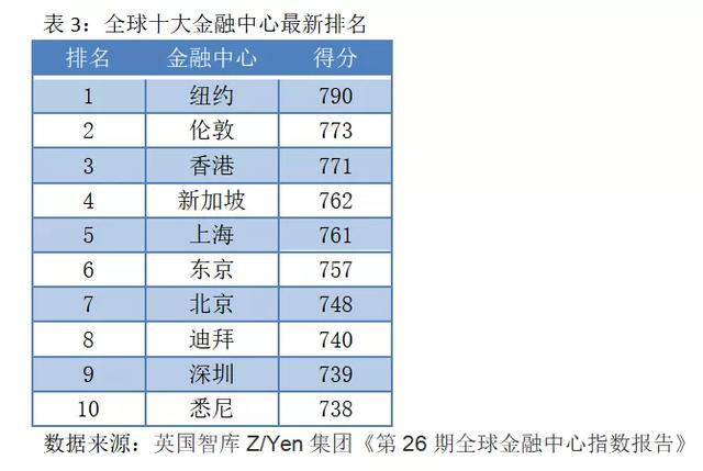 上海姓排名_上海大学排名(2)