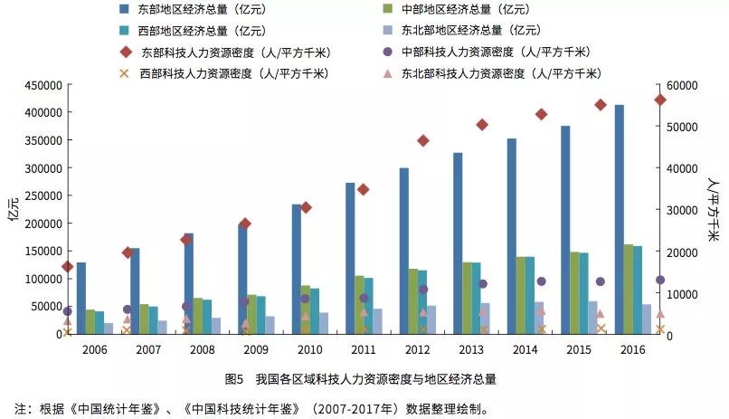 成都高新技术产业对gdp的贡献_一封来自哪吒的 邀请函 成都,因你更新(3)