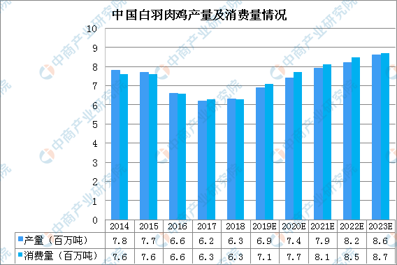 2020年鸡肉gdp_鸡肉简笔画(2)