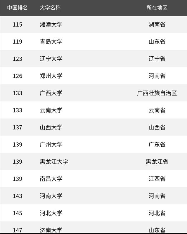 2019校 排行榜_澳洲高考放榜 2019全澳最好学校排名出炉 私校 公校哪个好