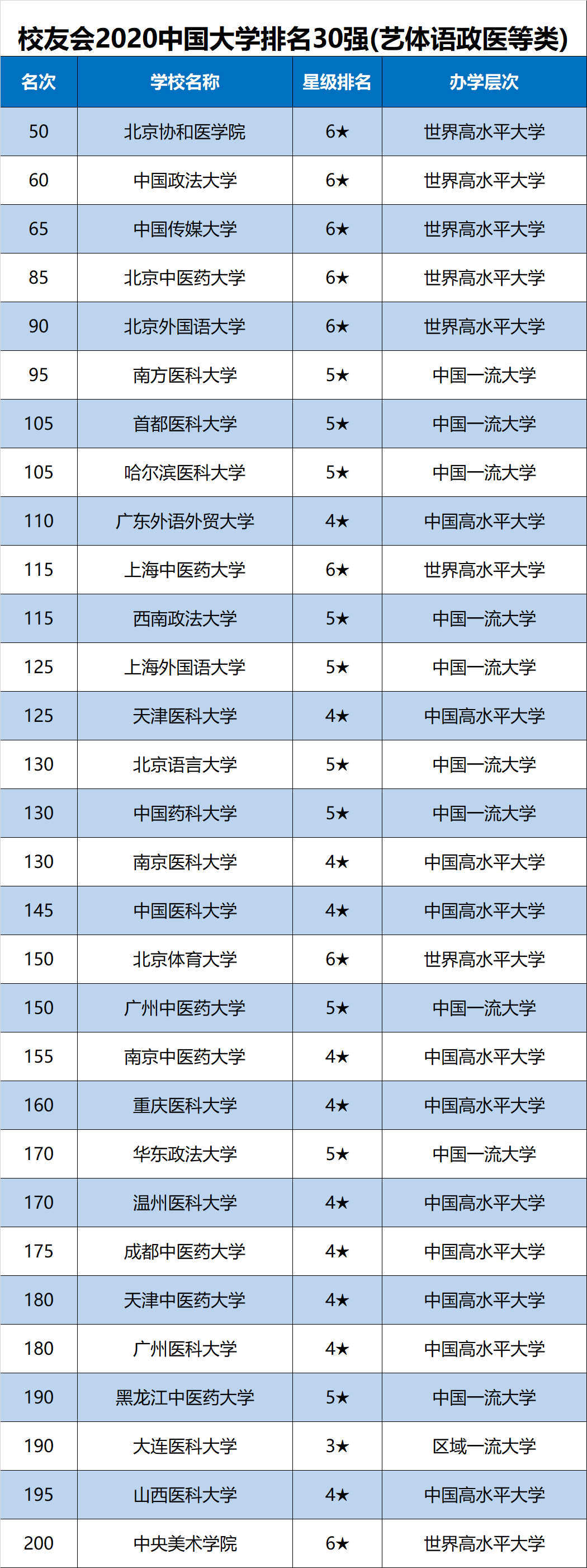 中国校友会2020高中_最新发布2020年中国最好大学排名,2020年中