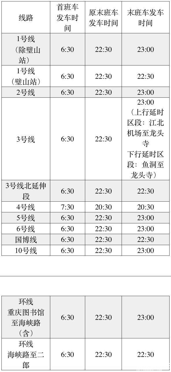 重庆主城区人口2021_重庆主城区哪里人最多 直到我去了这些地方(3)