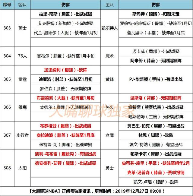 英超真没悬念了 利物浦无敌!38轮不败造3神记载_Denis Stumpf
