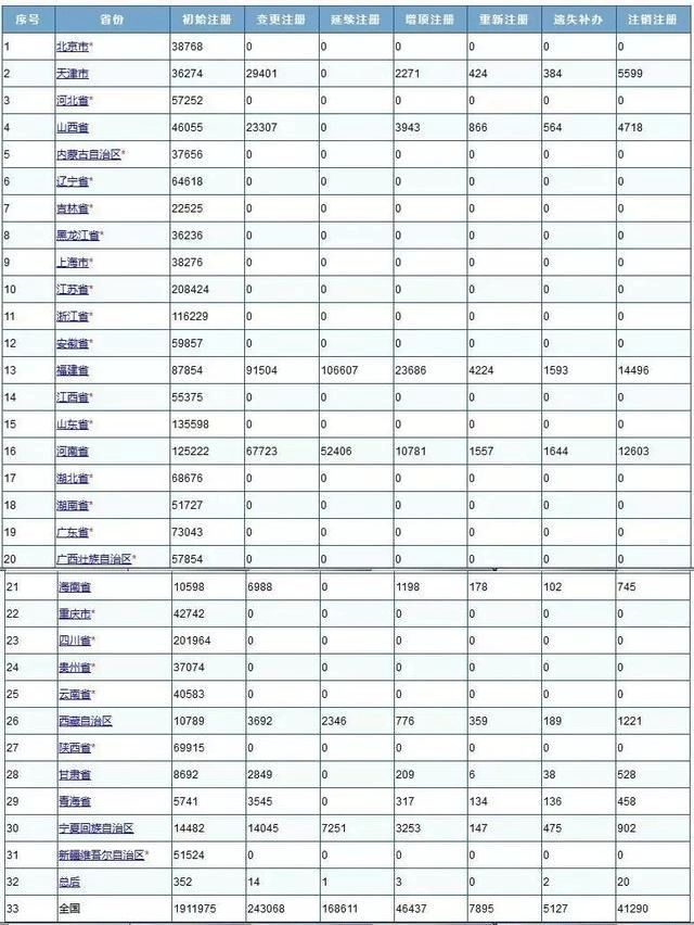 新疆人口总数_中国现在的人口总数(3)