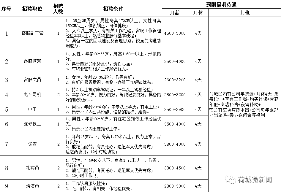 教师顾问电工高明最新招聘来了总有一个适合你