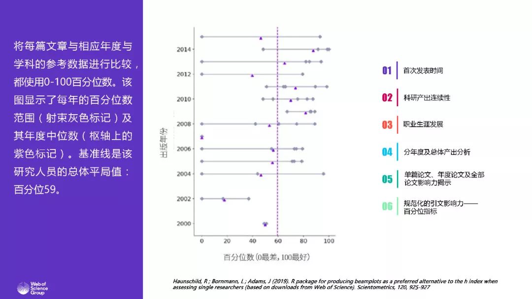 数说人口流动论文_跨省流动人口统计(3)