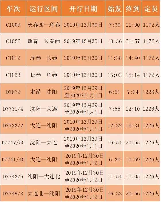 吉林市年末常住人口_常住人口登记卡(3)