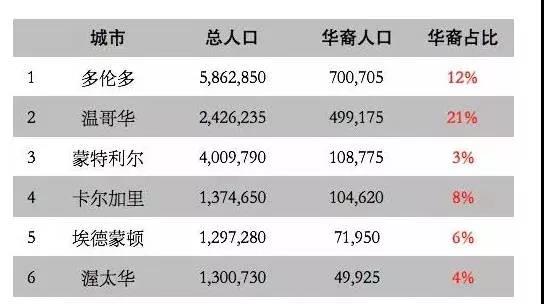 美国各国裔人口比例_美国人口密度分布图(3)