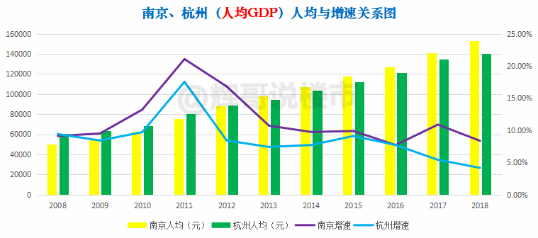 杭州  人均收入_杭州西湖图片(3)