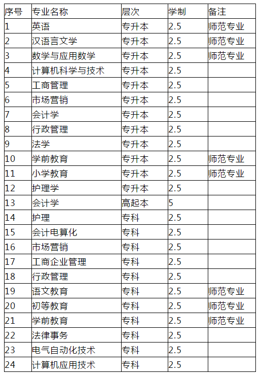 平顶山多少人口2020年_2011年的平顶山