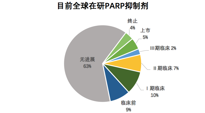 尼日利巫人口(2)