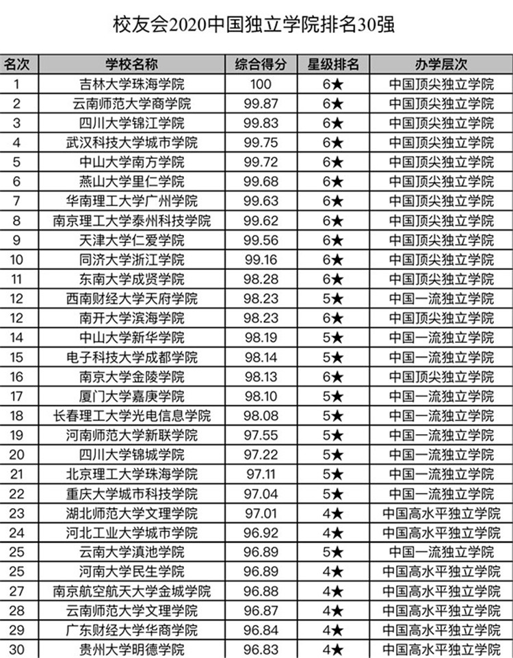 重庆高中排名2020_重庆轻轨2020年规划图