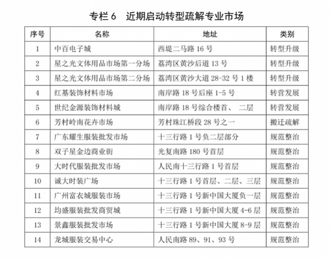 荔湾区gdp是多少_2018年一季度广州市各区GDP 天河区突破千亿大关(2)