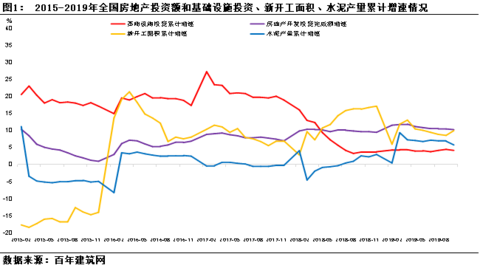 2020年中国建材集团gdp_中国gdp2020年