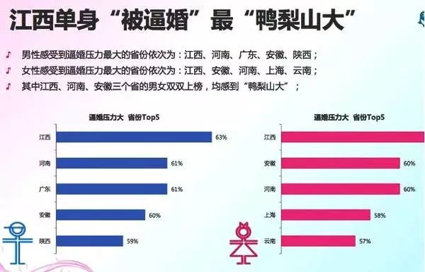 江西彩礼撑起gdp_江西彩礼地图(2)