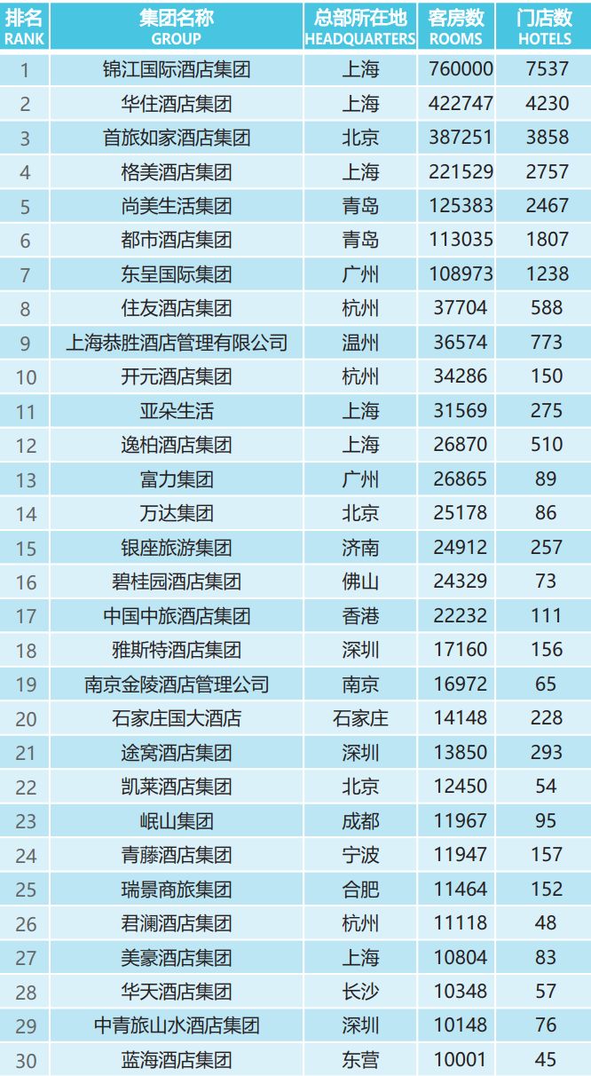 全球连锁酒店排名_七天连锁酒店房卡(2)