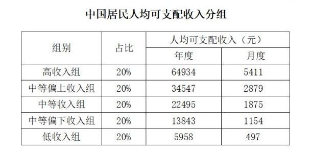 中国总人口的收入_中国人口总人口预测