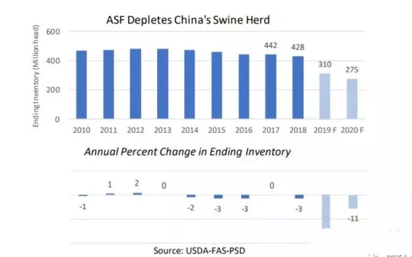 美国农业gdp