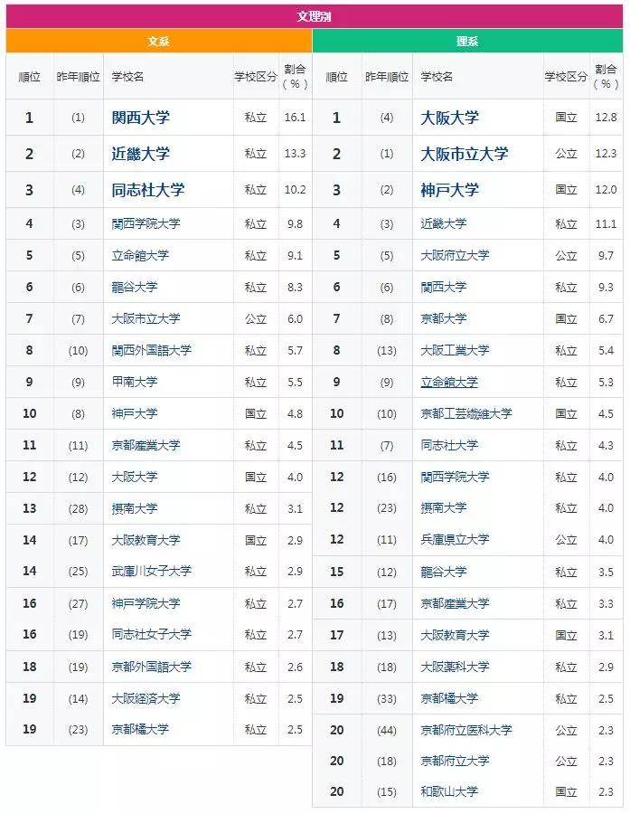 关西排名_镇关西图片(2)