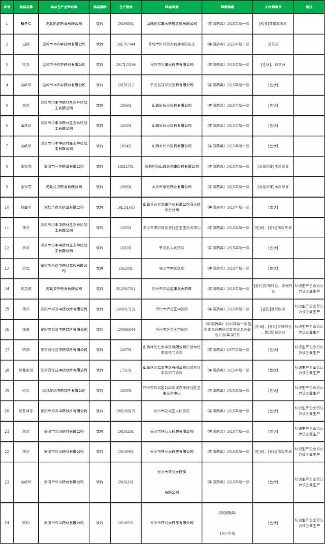 柴胡GDP(2)