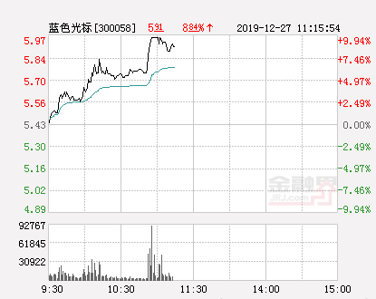 蓝色光标今日主力是流入还是流出 4586c16374d6494485be10bf1ad7c2cb.png