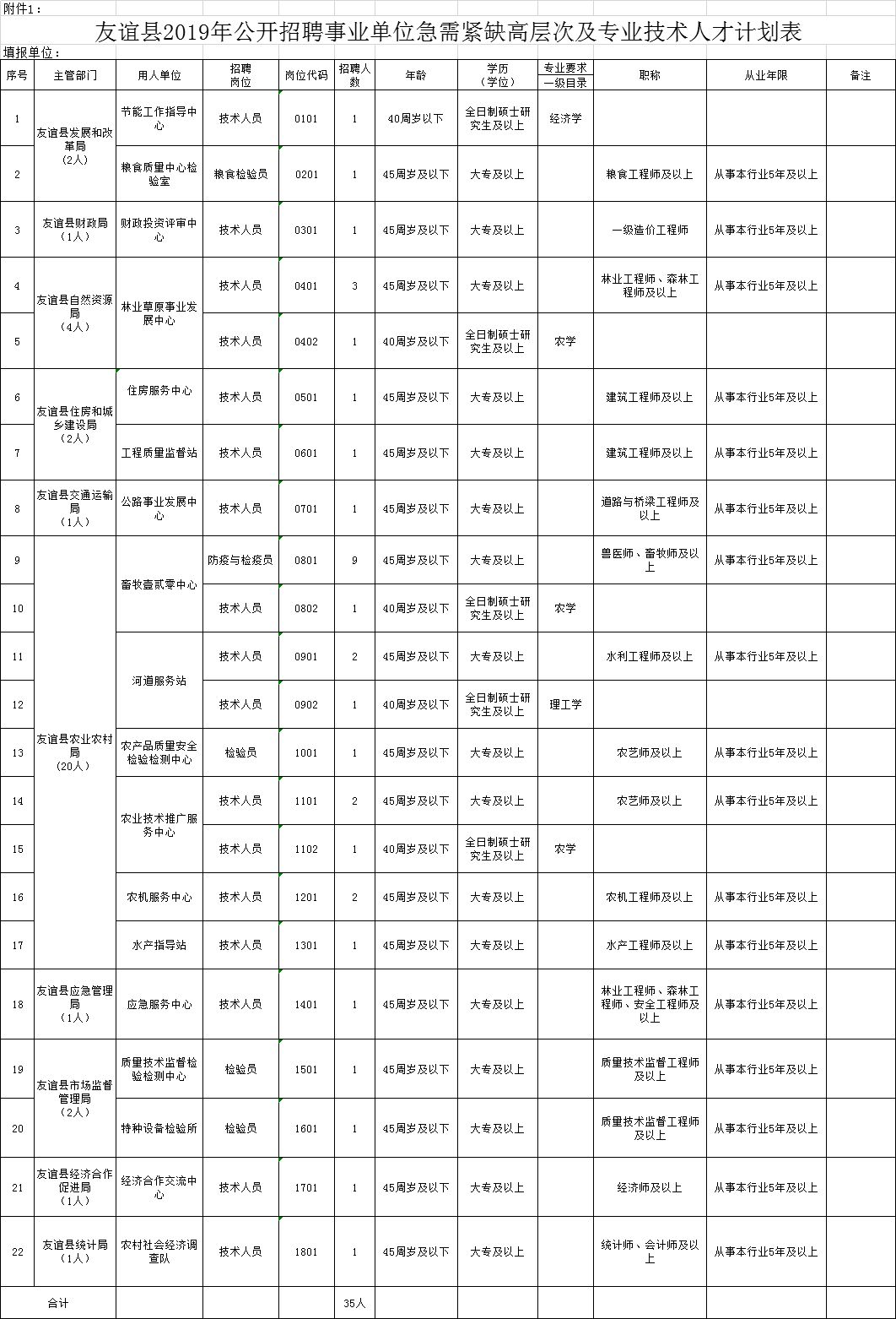 友谊县城人口_人口普查