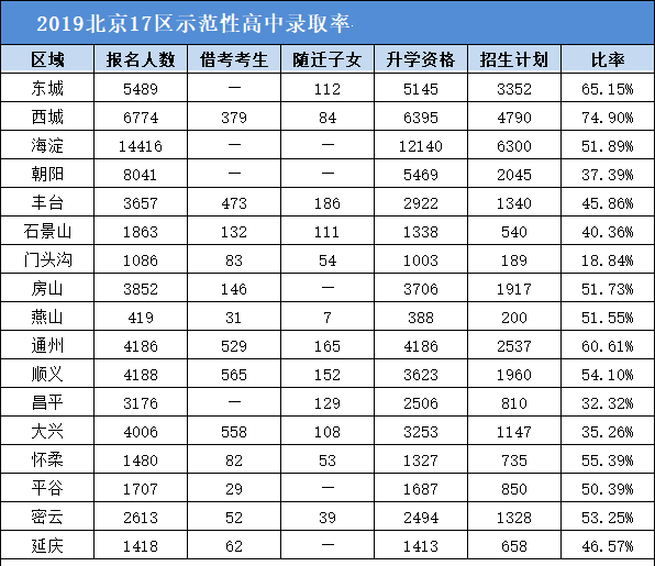 2020淄博市各区人口_淄博市地图(3)