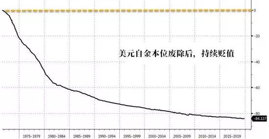 香港40年前gdp_改革开放40年,深圳GDP超过香港(3)