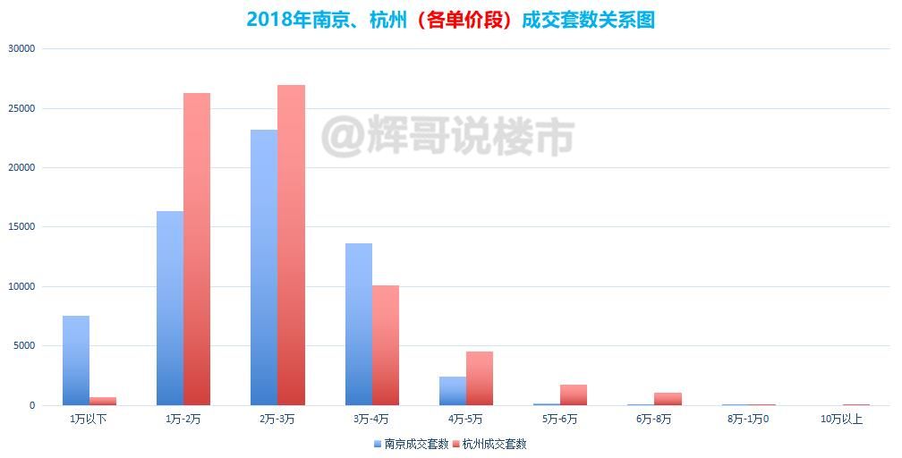 杭州GDP水平_杭州上半年GDP增速高于全省平均水平(3)