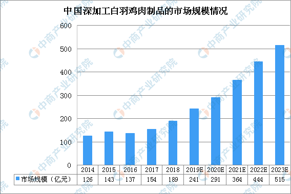 意大利纺织市场规模gdp_2021纺织服装行业市场规模及行业发展前景预测分析