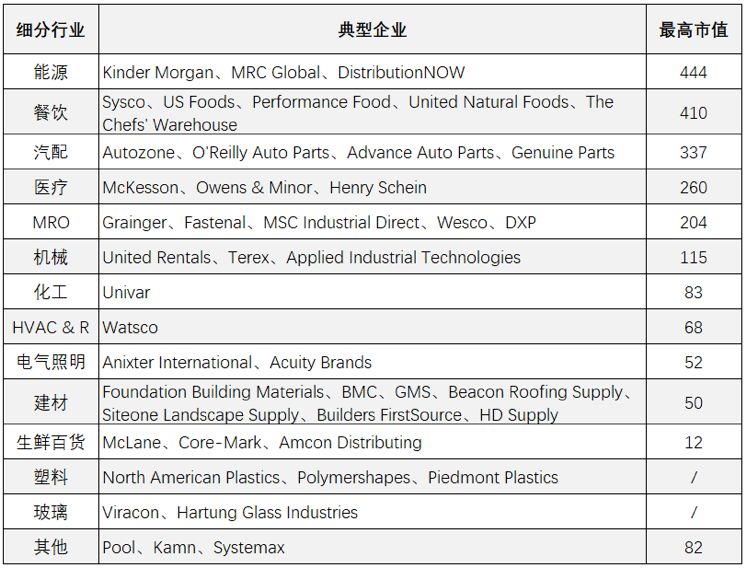 美国互联网行业占比gdp_世界互联网大会召开 中国IT人才紧俏 互联网企业竞相争夺(2)