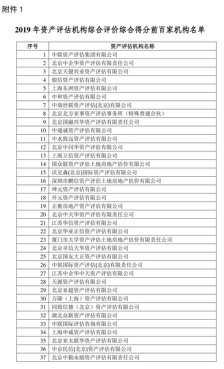 2019年资产评估排行_2019年广州资产评估机构百家排行年度变化